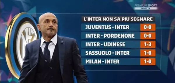 米兰故意输给拉齐奥就为了放弃意大利杯？在我看来简...（米兰真为放弃意大利杯才故意输给拉齐奥？我不这么看）